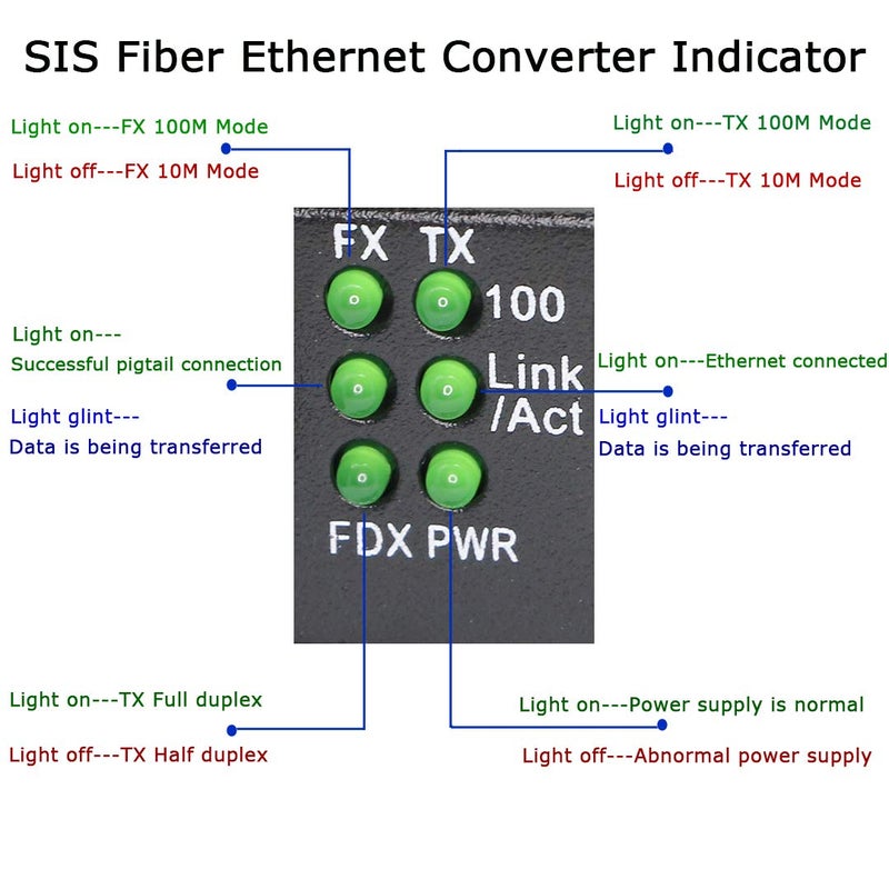XMSJSIY Fiber Ethernet Media Converter, Single-Mode 10/100Base-TX to 100Base-FX, RJ45 to SC, Fiber Transceiver Up to 25KM (1 Pair) - Image 5